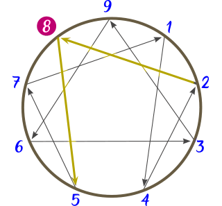 Enneagram type 8